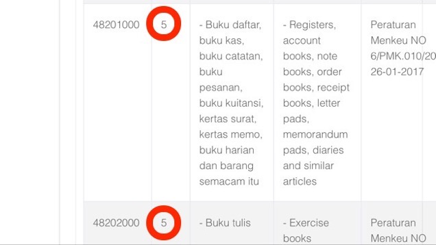 Indonesia import tariffs 05