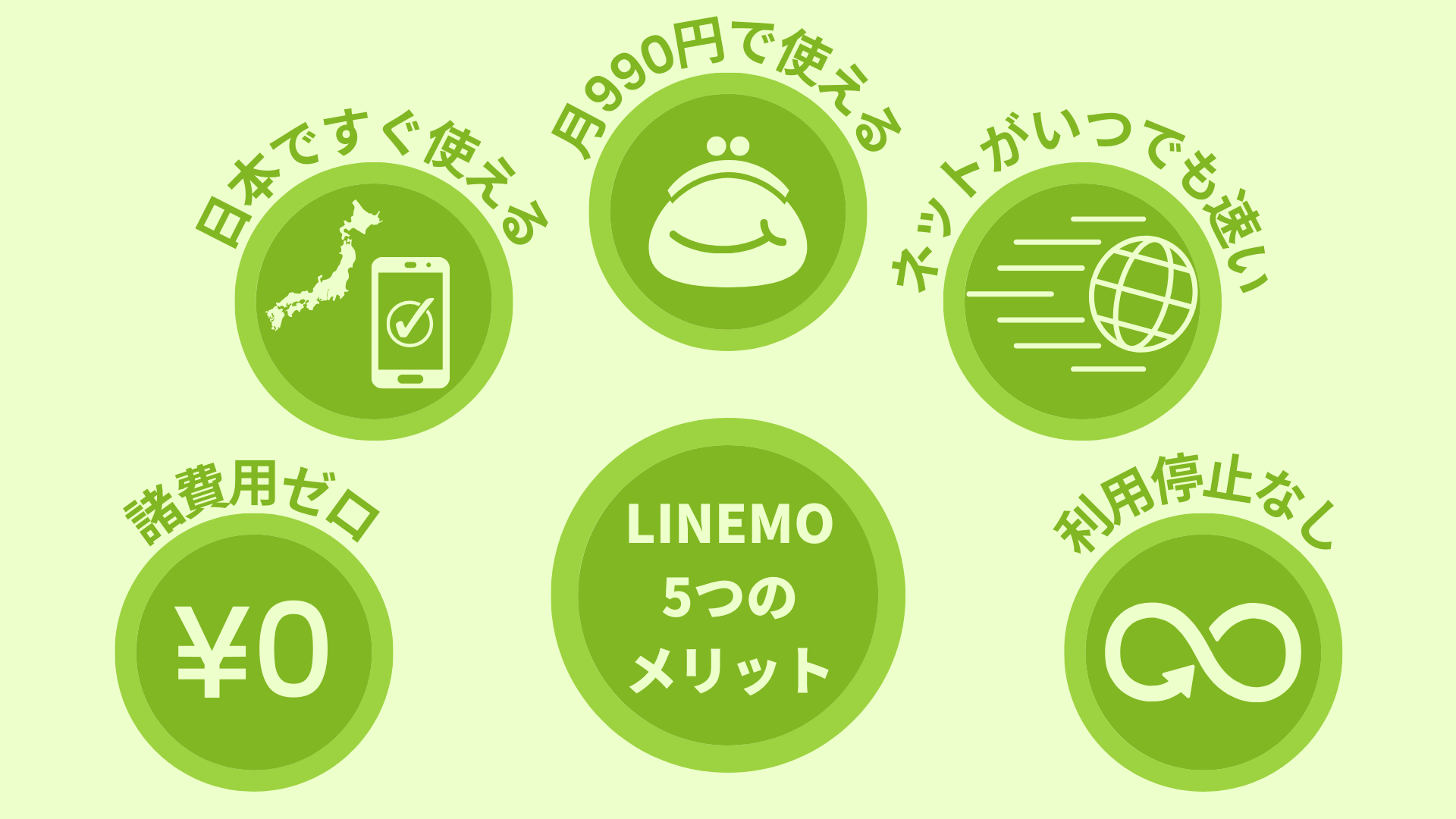 LINEMOを一時帰国に使う5つのメリット:1.諸費用ゼロ　2.日本ですぐ使える　3.月990円で使える 4.ネットがいつでも速い 5.利用停止なし